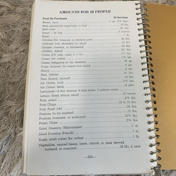Vtg Worldwide Delicacies Cookbook
Professionally Compiled for
Economical Living - Picture 7 of 16